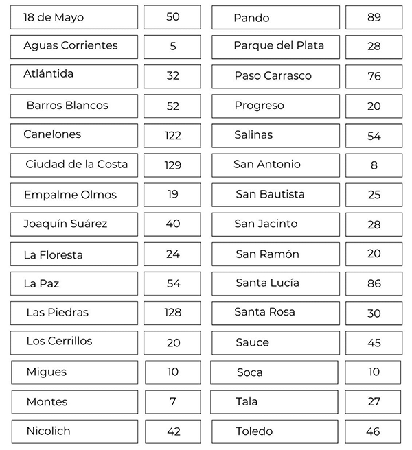 Texto descriptivo de la imagen